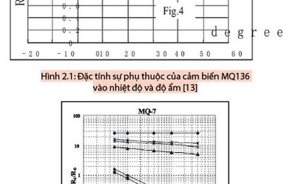 Nghiên cứu ứng dụng mạng nơ-ron nhân tạo nâng cao chất lượng cảm biến bán dẫn