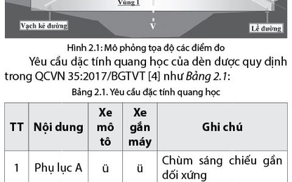 Nghiên cứu, đánh giá các thông số ảnh hưởng đến chất lượng đèn chiếu sáng phía trước của xe mô tô, xe gắn máy