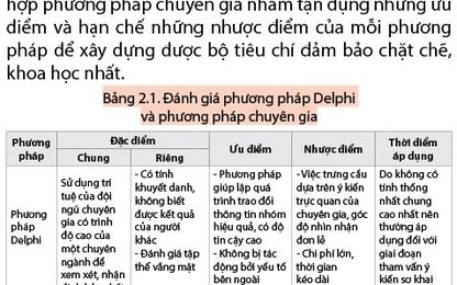 Nghiên cứu xây dựng bộ tiêu chí đánh giá ứng dụng giao thông thông minh trên địa bàn TP. Hà Nội phục vụ công tác quản lý