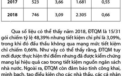 Giải pháp tăng cường lựa chọn nhà thầu qua hệ thống mạng đấu thầu quốc gia tại các ban quan lý dự án đầu tư xây dựng