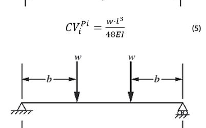 Nghiên cứu dự đoán lực căng còn lại của dầm cầu Bầu km1096+713 QL1A - Quảng Ngãi bằng thực nghiệm