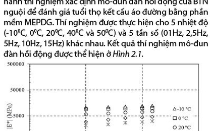 Đánh giá hiệu quả sử dụng bê tông nhựa tái chế nguội tại chỗ bằng xi măng và nhũ tương trong xây dựng đường ô tô