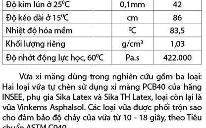 Đánh giá chất lượng mặt đường bán mềm sử dụng vữa tự chèn trong phòng thí nghiệm