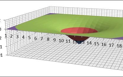 Tính toán kết cấu mặt đường bê tông xi măng làm đường ôtô, đường băng