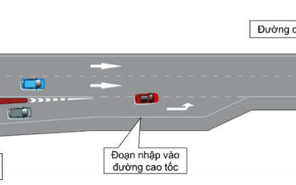 Một số vấn đề về thiết kế đoạn nhập vào đường cao tốc