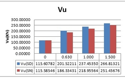 Dự tính sức kháng cắt của dầm bê tông cường độ cao cốt sợi thép