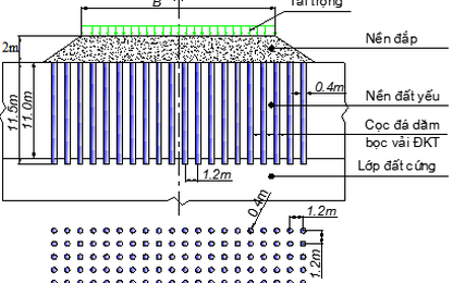 Mô phỏng số 3D nền đường đắp trên nền đất yếu gia cố