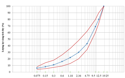 Tổng quan các đặc tính cơ học của bê tông chất lượng siêu cao UHPC