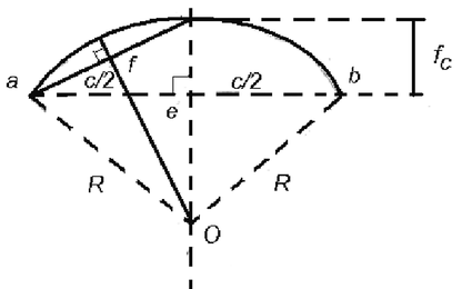 Nguyên lý tính toán đường tên lý thuyết
