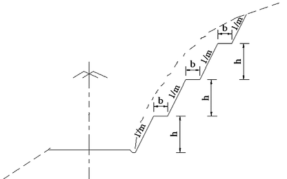 Kiểm toán ổn định mái dốc theo lý thuyết độ tin cậy