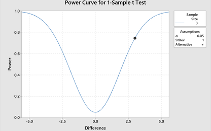 Ảnh hưởng của tro bay và cát mịn đến cường độ chịu nén bê tông bọt