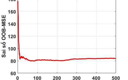 Phương pháp rừng ngẫu nhiên dự đoán cường độ nén của bê tông tro bay
