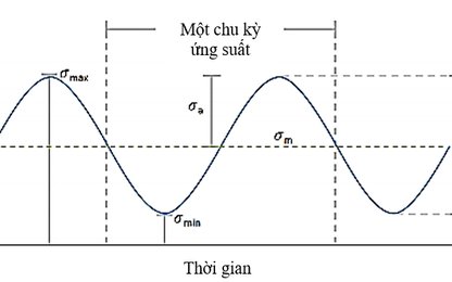Dự báo tuổi thọ mỏi kết cấu dầm thép theo phương pháp đường cong S-N