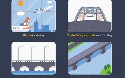 5 yếu tố tạo sóng trên thị trường BĐS Nam Đà Nẵng