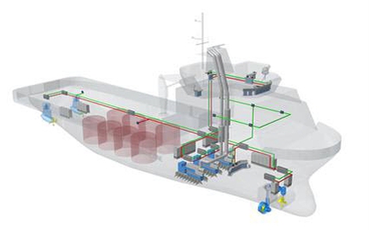 Hệ thống tích hợp tự động hóa của Wärtsilä dành cho tàu thủy