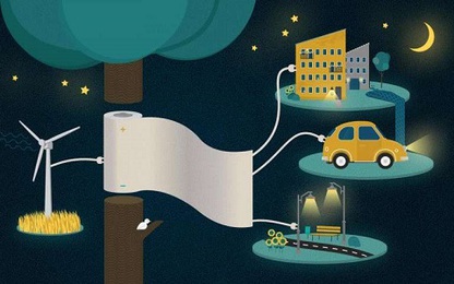 Trữ điện bằng giấy siêu mỏng