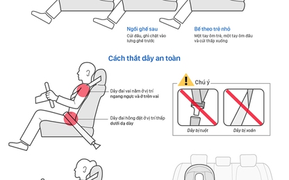 Tư thế an toàn trên ôtô người Việt cần nhớ