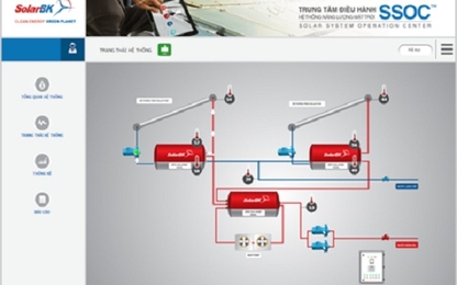 Giải pháp mới về quản lý năng lượng từ xa
