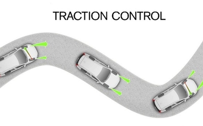 Hệ thống chống trơn trượt trên ô tô