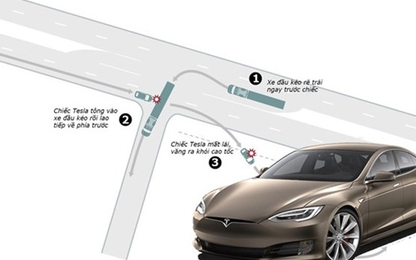 Những thách thức đối với công nghệ xe tự hành Tesla