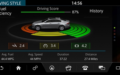 Mẫu sedan hạng sang Jaguar XF hoàn toàn mới ra mắt thị trường Việt