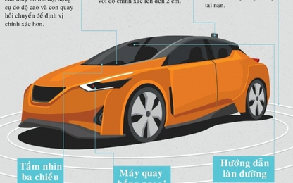 Công nghệ xe ôtô tự lái tương lai