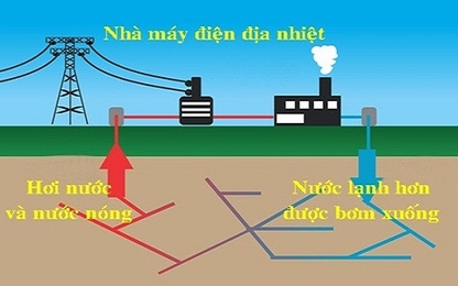 Sony đẩy mạnh đầu tư cho trí thông minh nhân tạo và robot