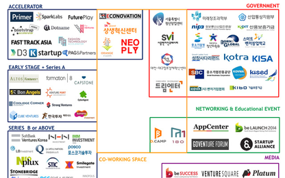 Chính phủ Hàn Quốc đang hỗ trợ cộng đồng khởi nghiệp như thế nào?