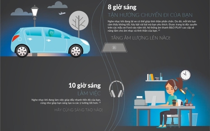 Ford hợp tác cùng Harman tối ưu hóa trải nghiệm âm thanh trên xe hơi