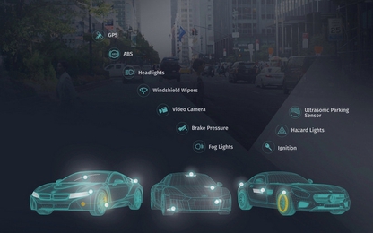 HERE Maps cho phép người dùng cập nhật cơ sở dữ liệu