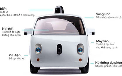 Xe tự lái an toàn hơn xe người lái?