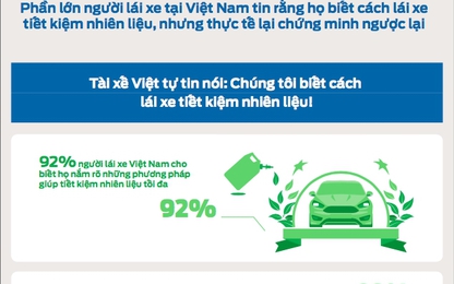 Những thói quen lái xe tiết kiệm nhiên liệu còn thiếu của người Việt