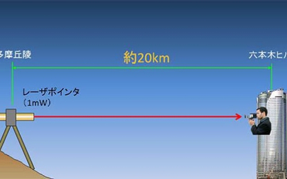 Bút laser ảnh hưởng như thế nào tới phi công đang lái máy bay?