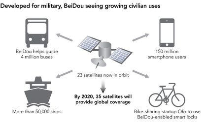 Trung Quốc đang tập trung phát triển ngành công nghiệp vệ tinh