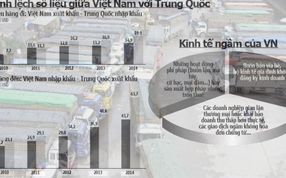 Kinh tế ngầm ở đâu?