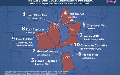 Ô tô Honda có tỷ lệ nội địa hóa cao hơn xe nội
