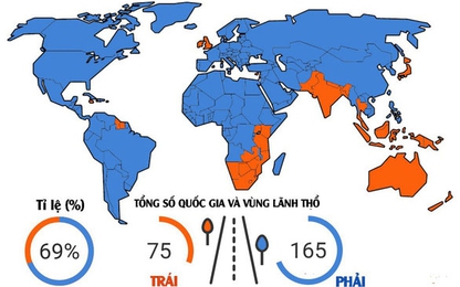 Vì sao có nước chạy xe bên phải, có nước bên trái?