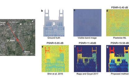 Trung Quốc làm siêu camera chụp ảnh từ xa 45 km, xuyên sương mù