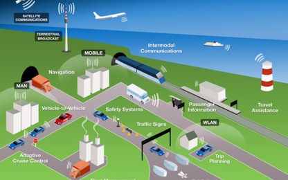 Nhiều giải pháp tối ưu phục vụ quản lý, điều hành giao thông