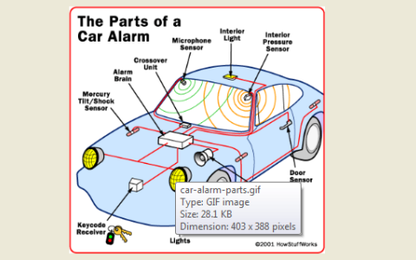Nguyên lý hoạt động của hệ thống báo động ô tô