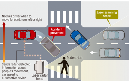 Singapore “triệt” tai nạn xe bus bằng thiết bị công nghệ laser 3D