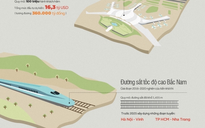 4 dự án giao thông trọng điểm quốc gia đến năm 2020