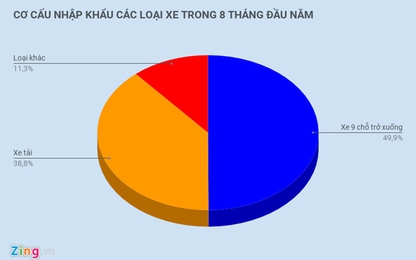 Vì sao dự trữ ngoại tệ toàn châu Á tăng cao chưa từng thấy?
