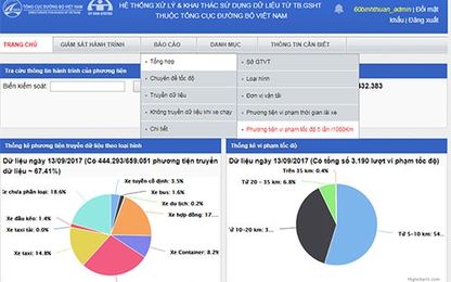 Ứng dụng phần mềm tự động tính số lần vi phạm tốc độ của ôtô
