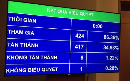 Quốc hội yêu cầu tiếp tục hạ lãi suất cho vay