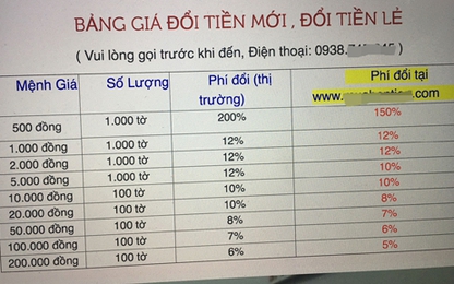 Đổi tiền lẻ 500 đồng, mất phí 150%