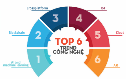 6 xu hướng sẽ 'khuynh đảo' thị trường công nghệ 2018