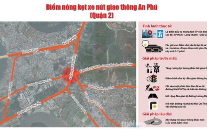 Năm 2020 mới khởi công nút giao thông An Phú vì nhiều thủ tục