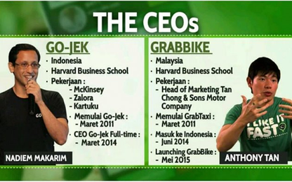 Grab - Go-Jek: Màn tỉ thí giữa 2 người bạn học Harvard