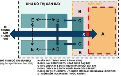 Chuyên gia hiến kế làm đô thị sân bay tại Đà Nẵng